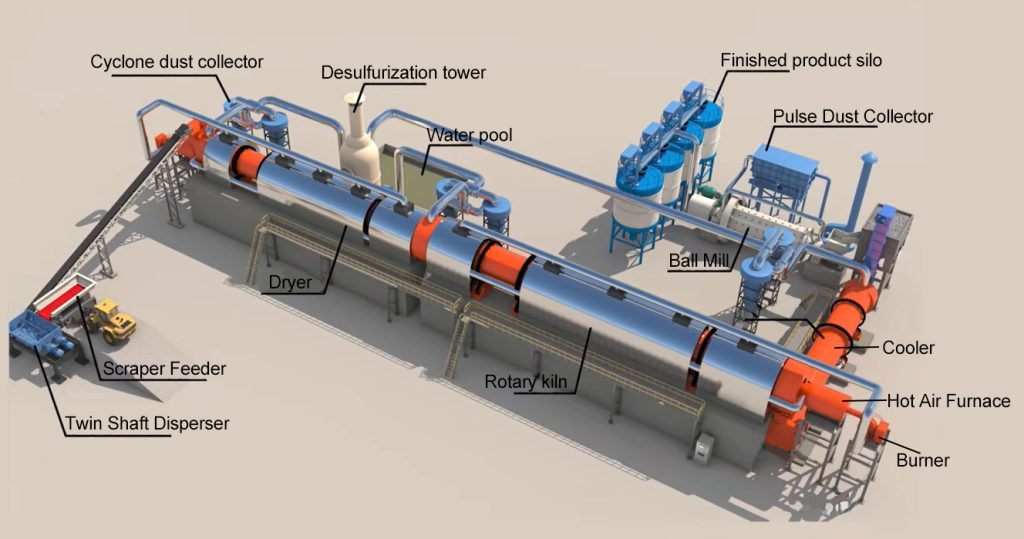 Gypsum-Rotary-Kiln-plant